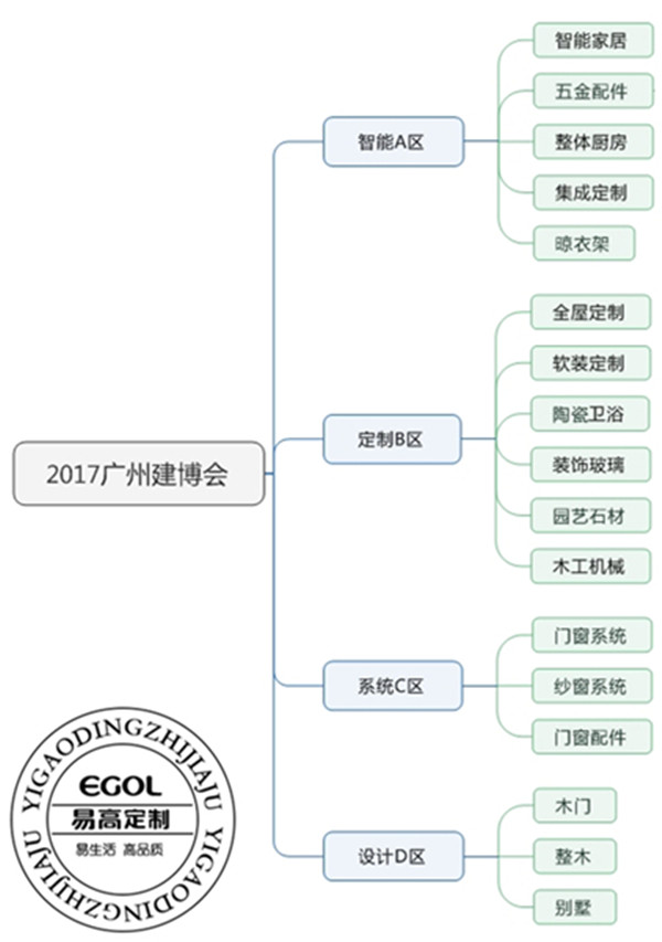 易高全屋定制携四大亮点亮相广州建博会