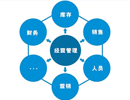  全屋定制家具利润多少？产品、市场与管理三大影响因素