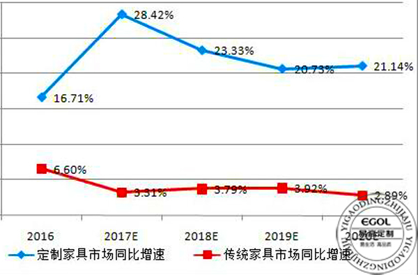 (衣柜厂家）衣柜的发展趋势是怎样的？