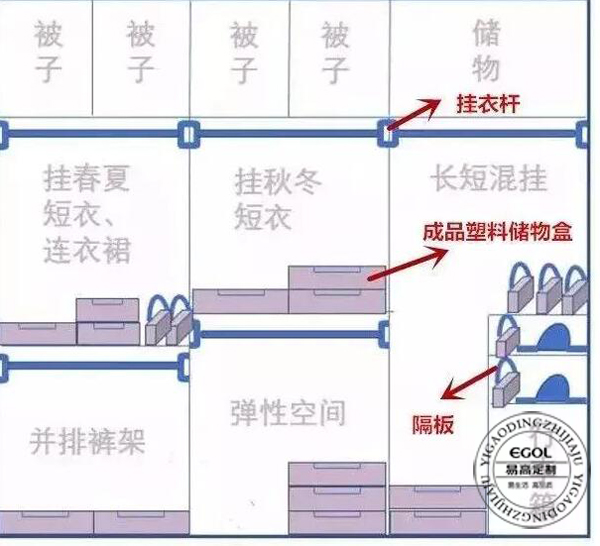 为啥要定制衣柜呢？