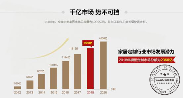  2018加盟全屋定制家具行业怎么样？