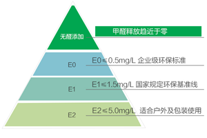 2018年定制衣柜一线品牌——易高家居  